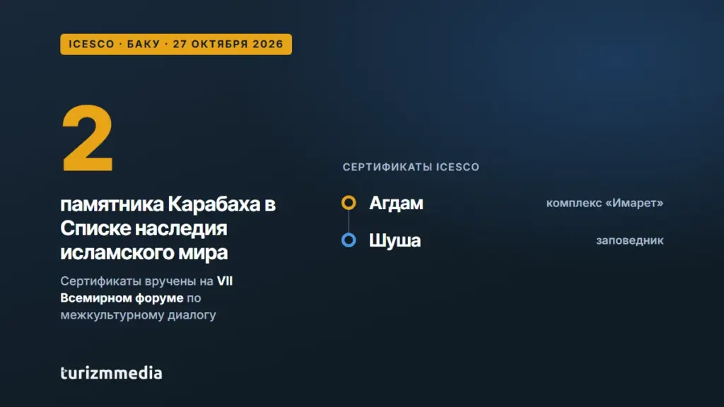 Комплекс «Имарет» в Агдаме и заповедник Шуши включены в Список наследия исламского мира ICESCO