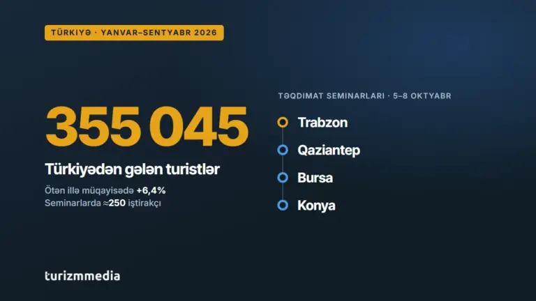 Azərbaycan turizmi Türkiyənin 4 şəhərində təqdim olunub